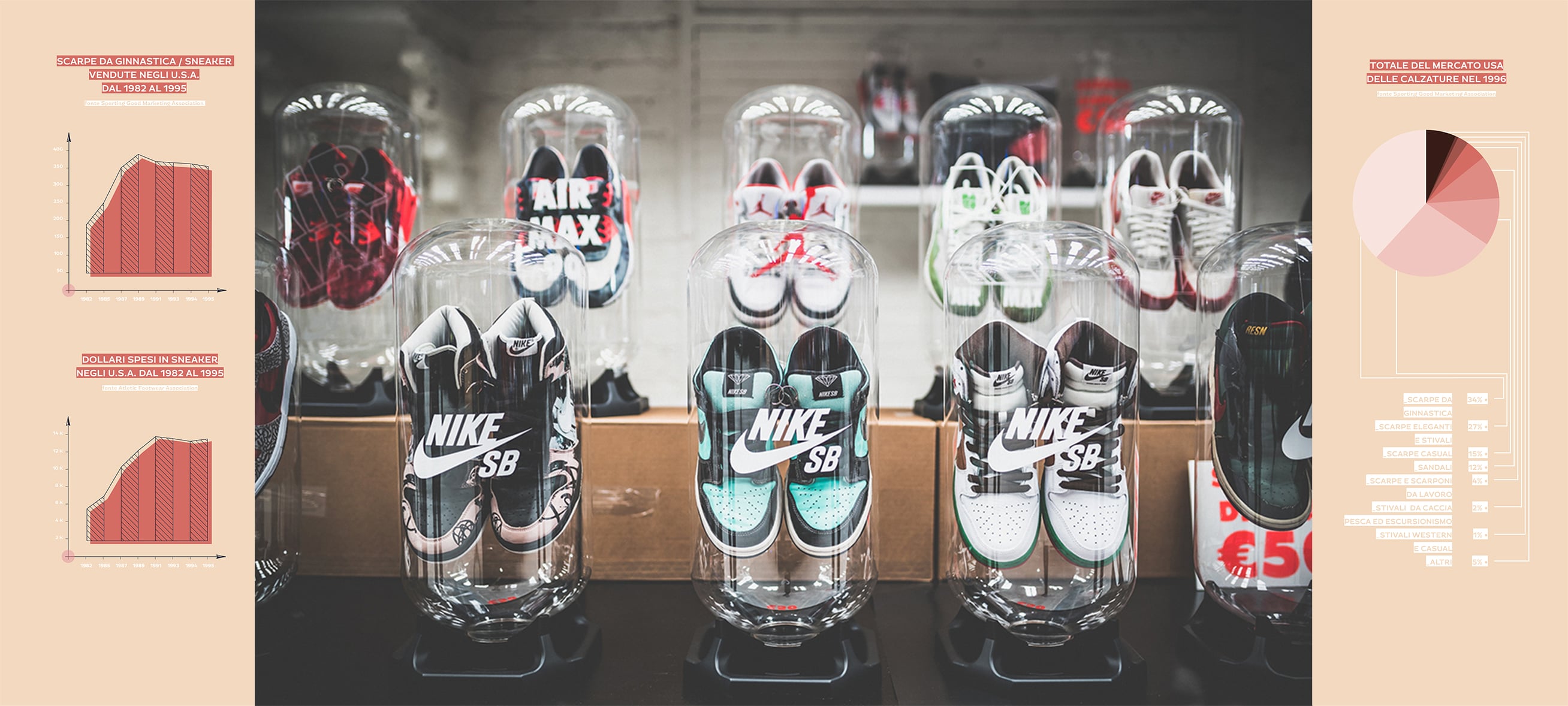 Sneakerness Milano | Collater.al 3