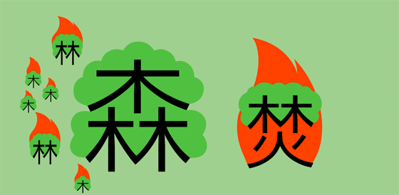 Shao Lan e Noma Bar - Chineasy - Metodo illustrato per imparare i caratteri cinesi Shao Lan e Noma Bar - Chineasy - Metodo illustrato per imparare i caratteri cinesi