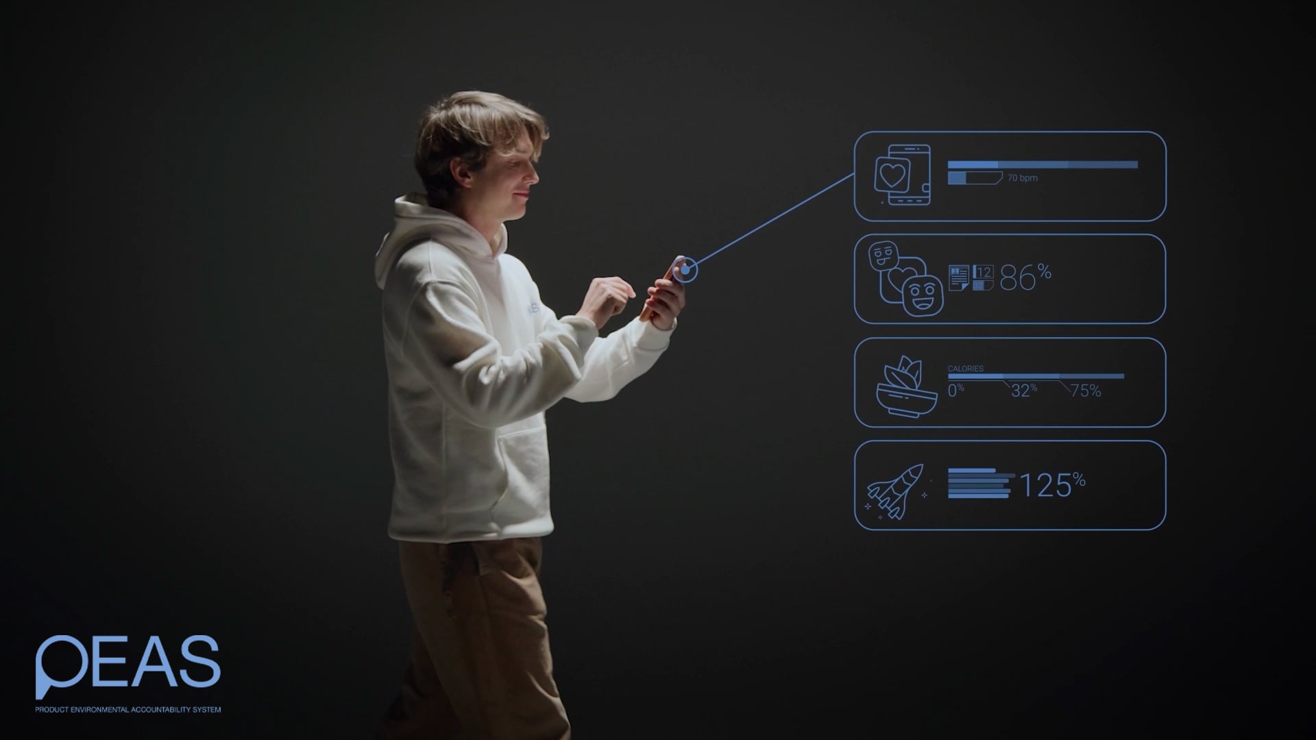 P.E.A.S. is the new way to talk to your clothes | Collater.al